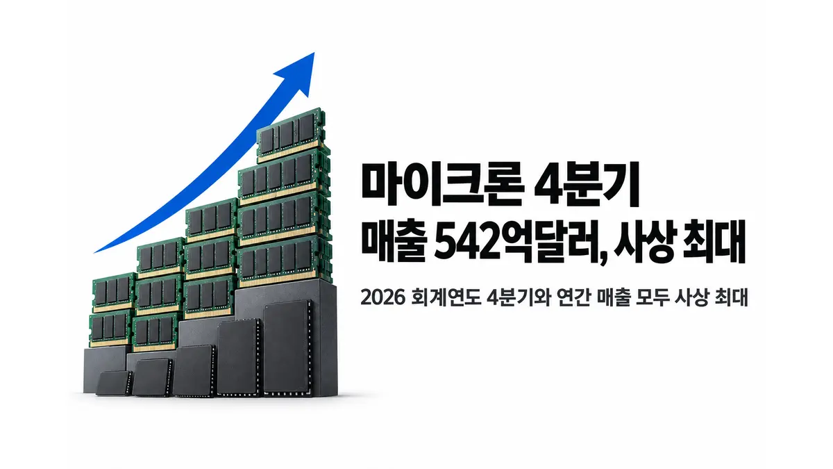 마이크론 4분기 매출 542억달러 사상 최대 — 기사 주제를 표현한 AI 생성 개념 삽화